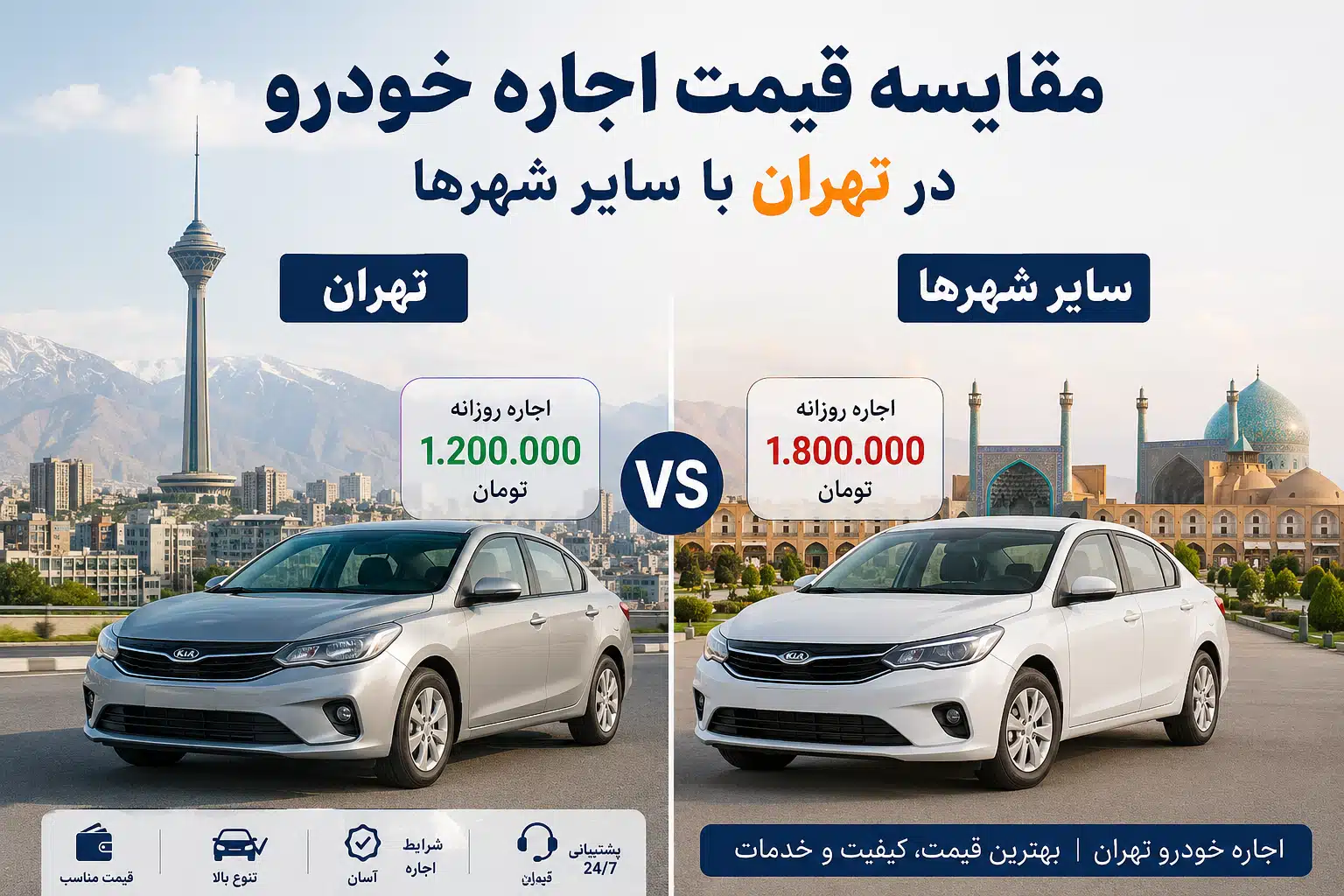 Comparison of car rental prices in Tehran with other cities in Iran
